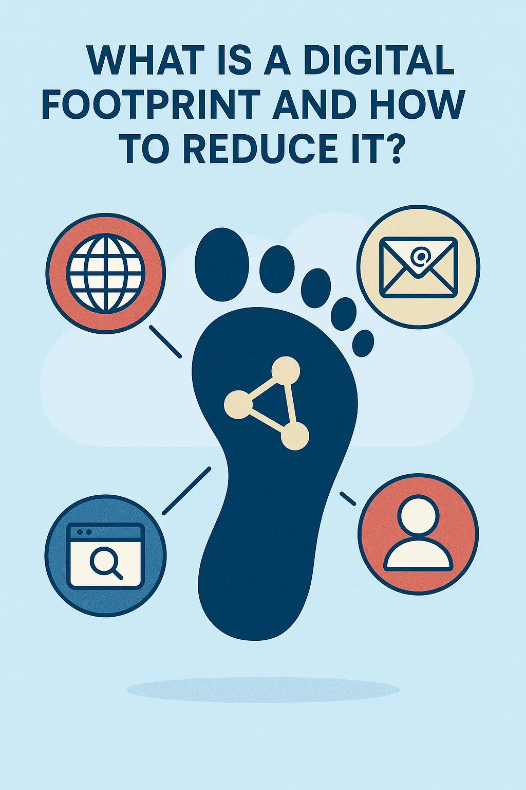 Infographic showing a computer with a footprint symbol, icons for online activity (chat, shopping, map pin, email), and steps to reduce digital footprint: adjust privacy settings, delete old accounts, limit sharing, and use a VPN.